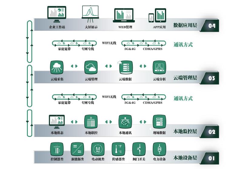 微電網(wǎng)控制策略與集成系統(tǒng)