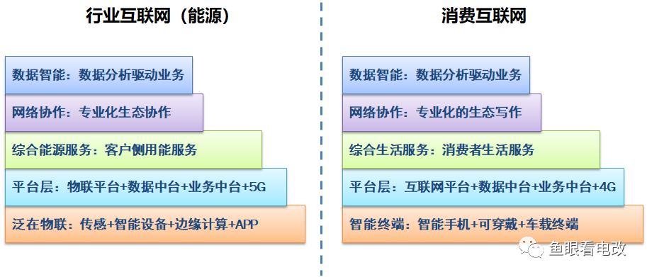 泛在數字化和綜合能源生態 到底是個什么關系？